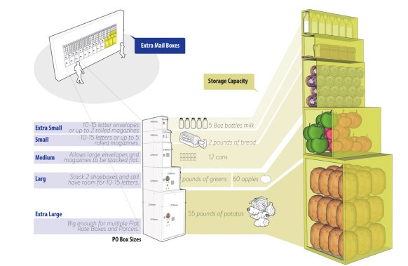 First Class Meal aims to repurpose closed US Postal Service buildings by using the buildings, services, and systems to address urban food insecurity.